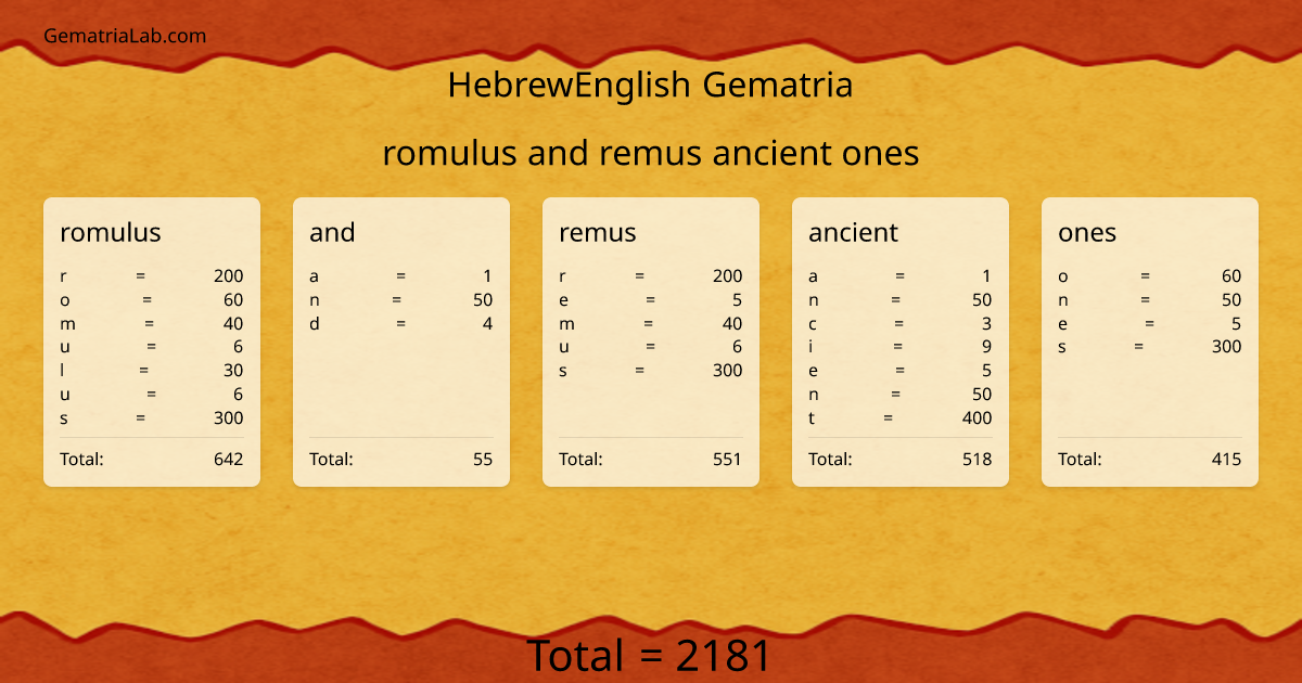 romulus and remus ancient ones in hebrewEnglish Gematria